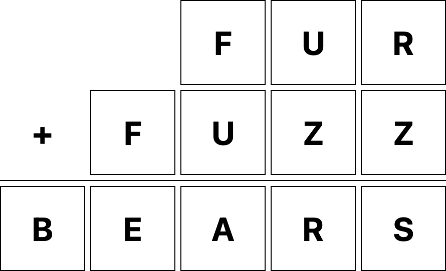 puzzle showing FUR + FUZZ =
BEARS